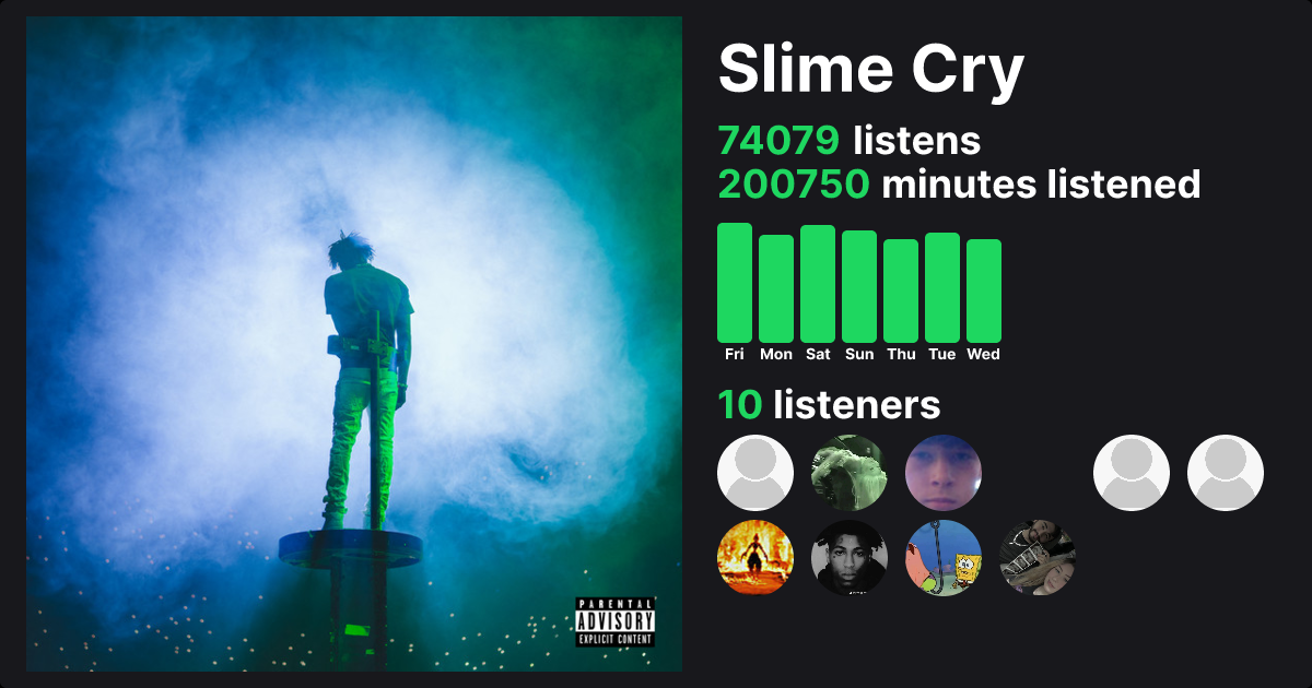 Slime Cry - YoungBoy Never Broke Again | Trackify