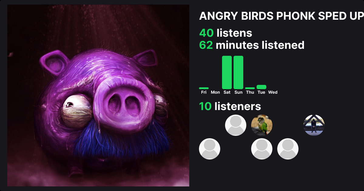 ANGRY BIRDS PHONK SPED UP - Ariis, seckOS | Trackify