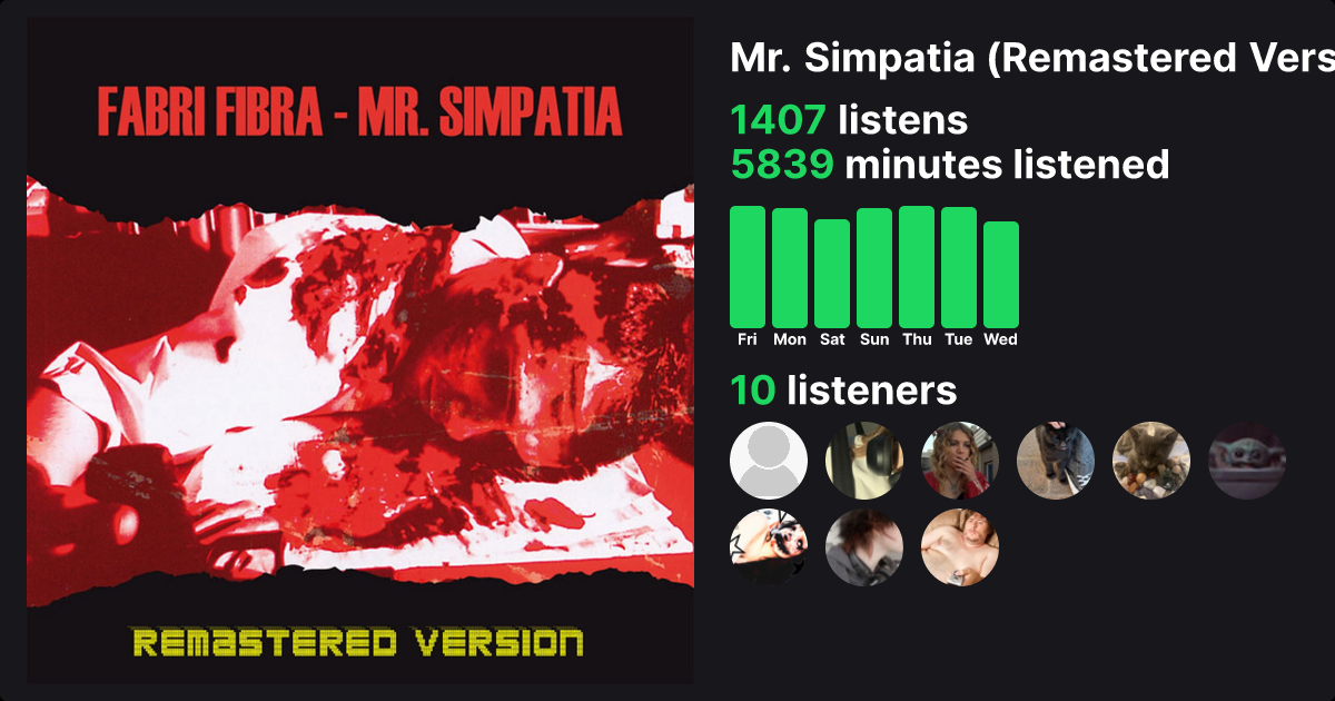 What is the most popular song on Mr. Simpatia by Fabri Fibra?