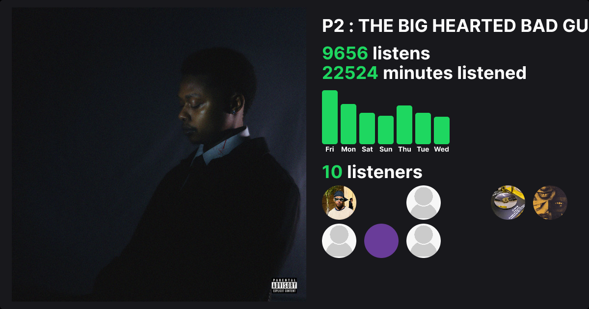 P2 : THE BIG HEARTED BAD GUY - A-Reece | Trackify