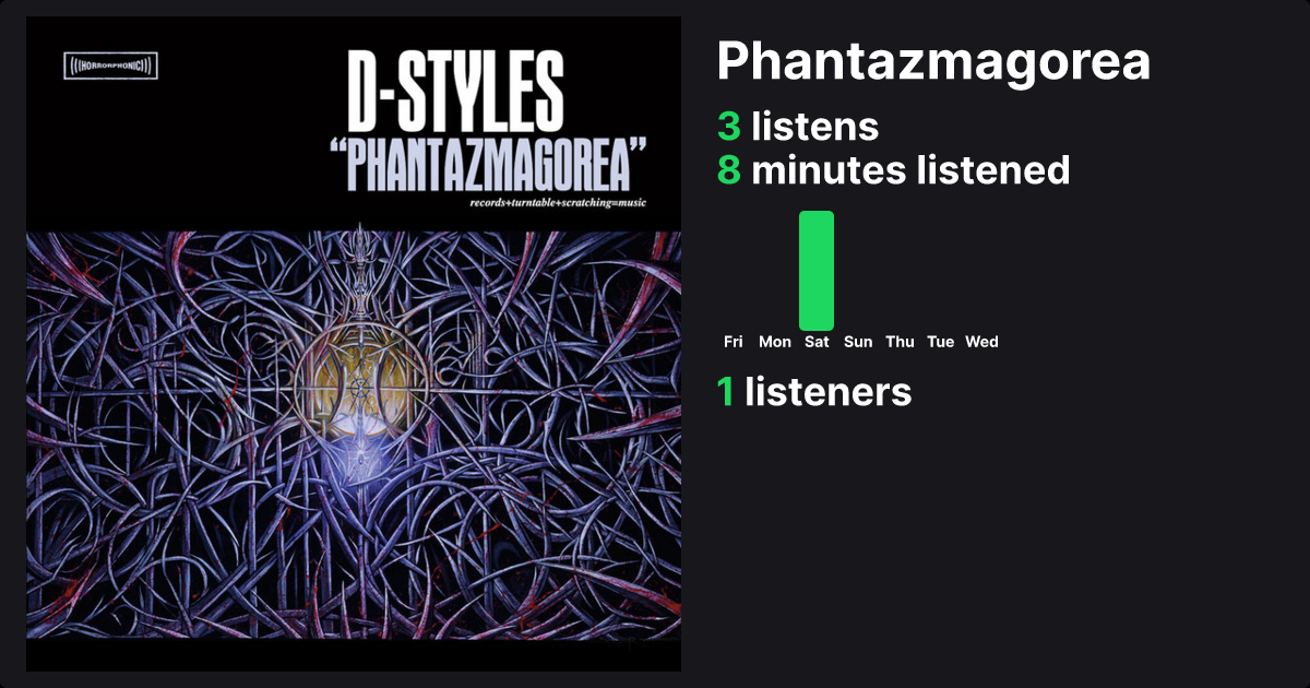 Phantazmagorea - D-Styles | Trackify