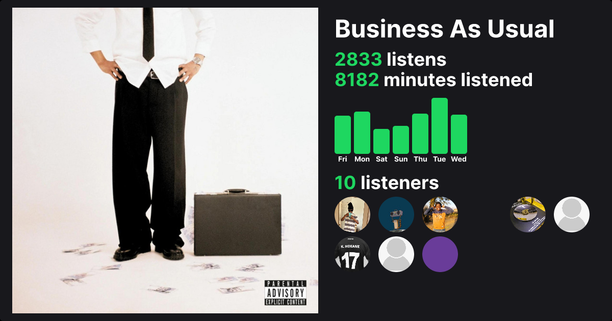 business-as-usual-a-reece-trackify