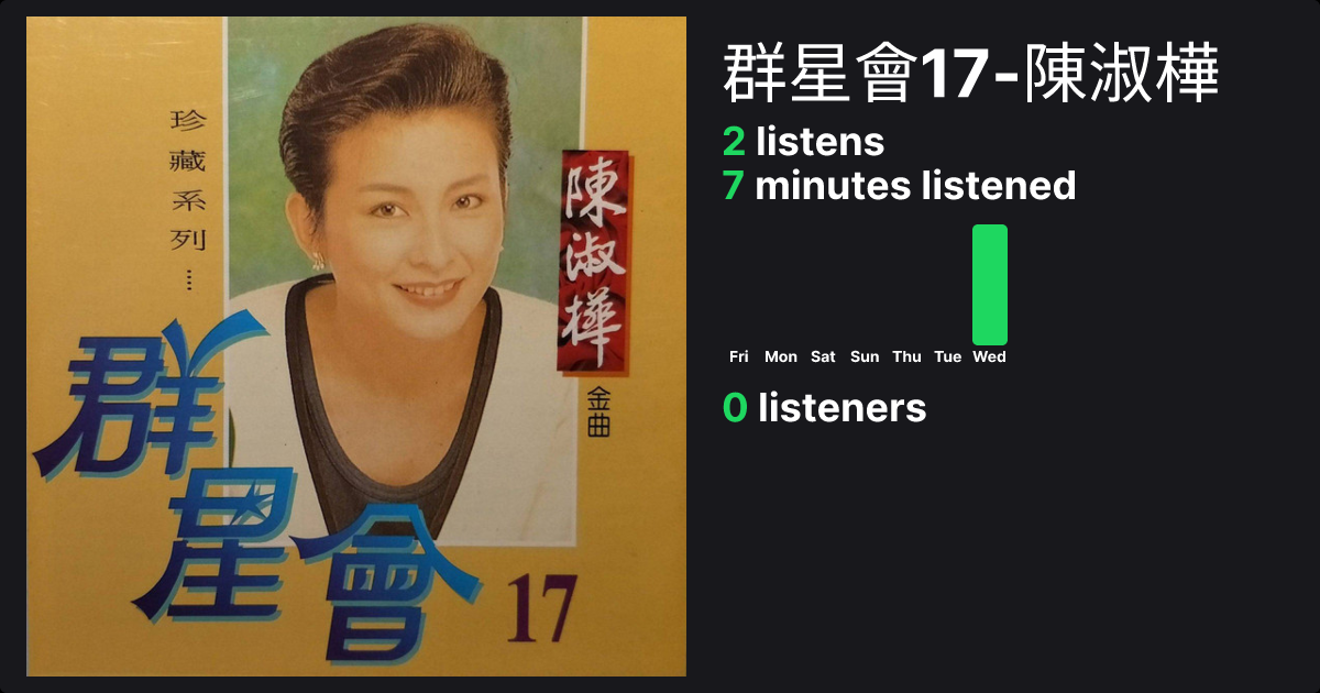 群星會17-陳淑樺- Sarah Chen | Trackify