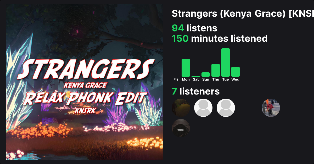 Play Strangers (Kenya Grace) (KNSRK Relax Phonk Edit) by KNSRK on   Music