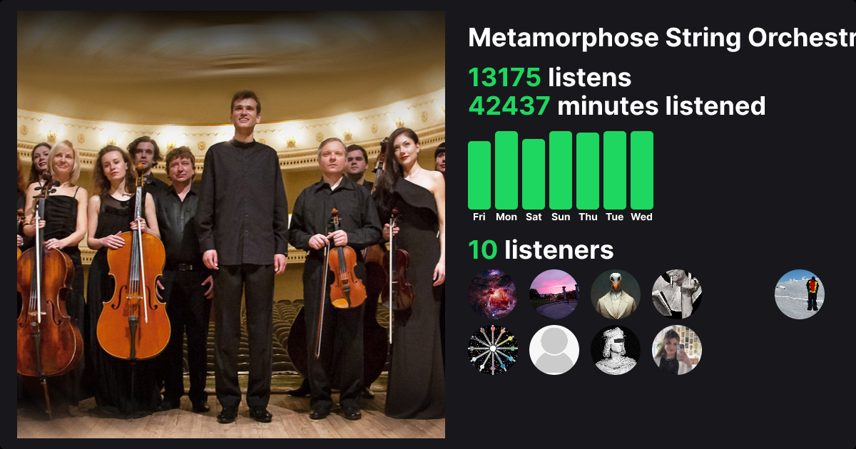 Metamorphose String Orchestra - Trackify