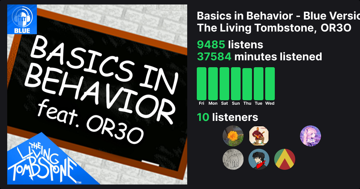 Basics in Behavior - Blue Version - The Living Tombstone, OR3O | Trackify