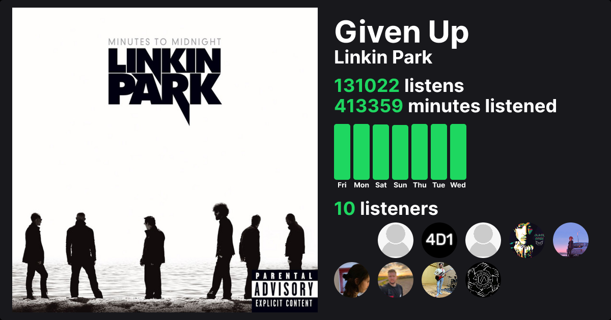 Given Up - Linkin Park | Trackify