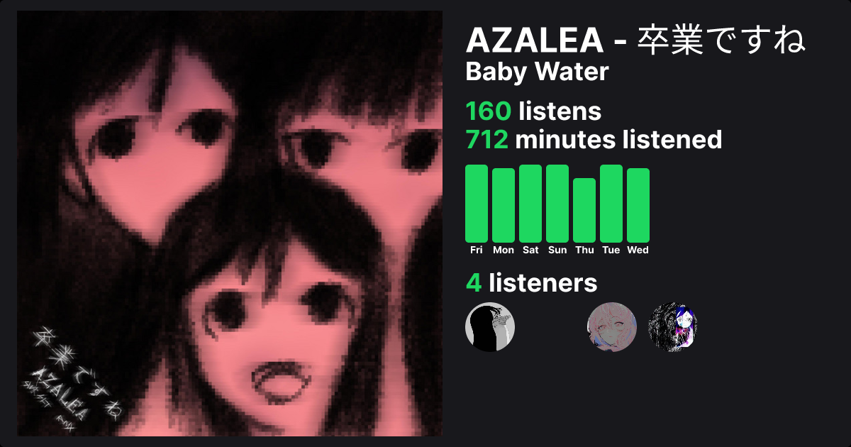 BPM of AZALEA - 卒業ですね - Baby Water | Trackify