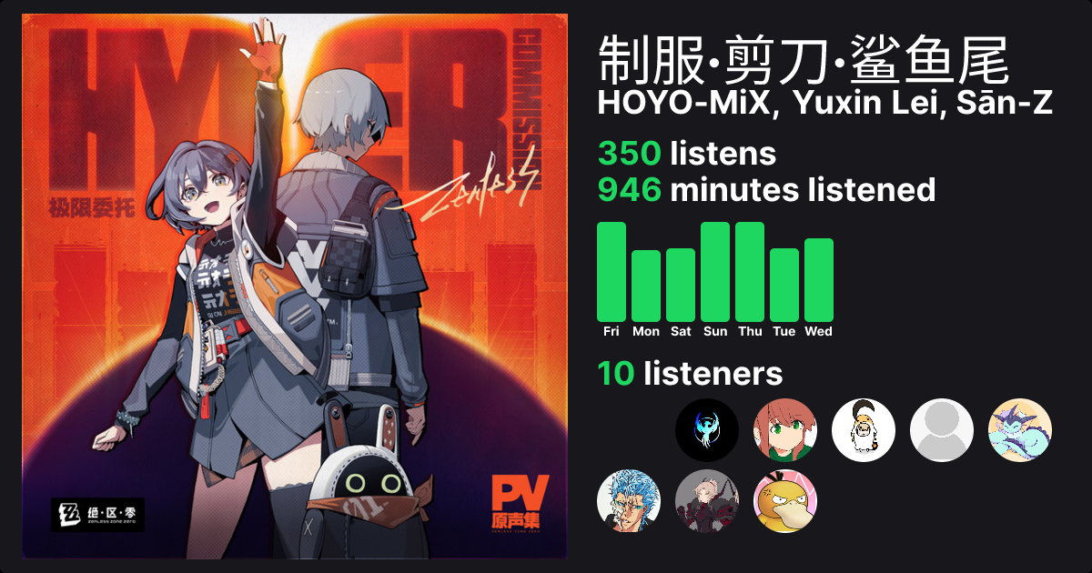 制服·剪刀·鲨鱼尾- HOYO-MiX, Yuxin Lei, Sān-Z | Trackify