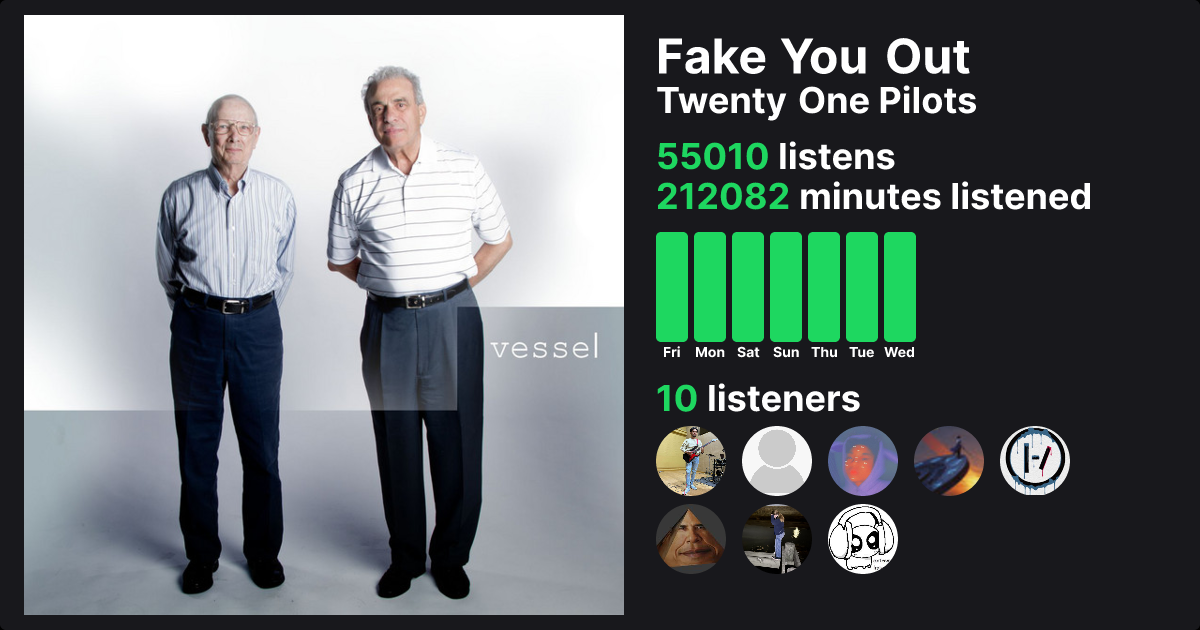 Fake You Out - Twenty One Pilots | Trackify