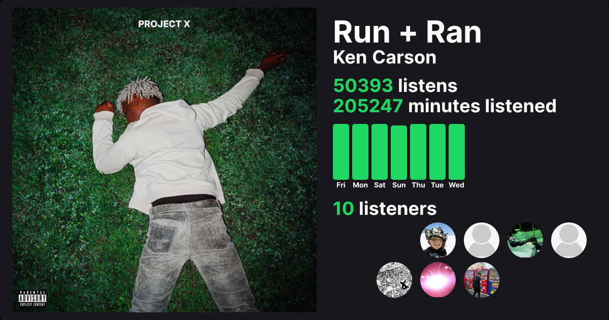 Run + Ran - Ken Carson | Trackify