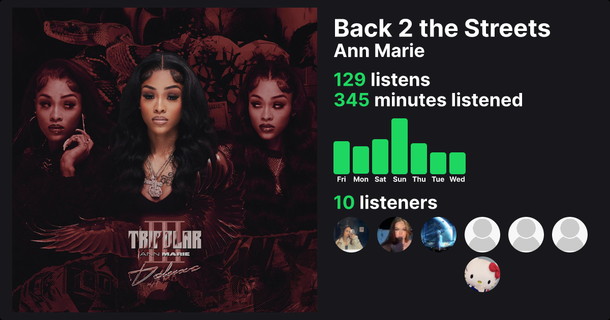 When did Ann Marie release “Back 2 the Streets”?