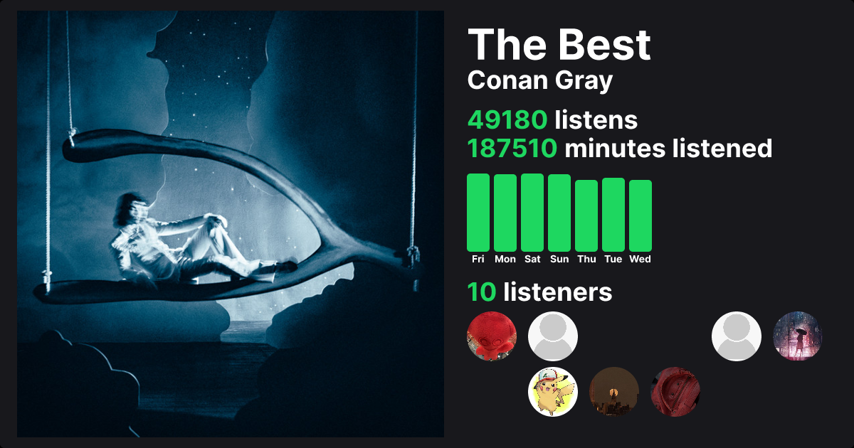 The Best - Conan Gray | Trackify