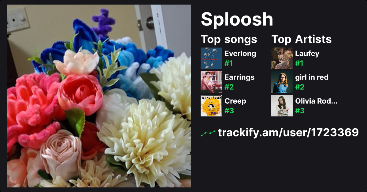Sploosh - Trackify